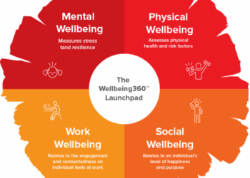 Exploring the Latest Mental Health Tips and Trends